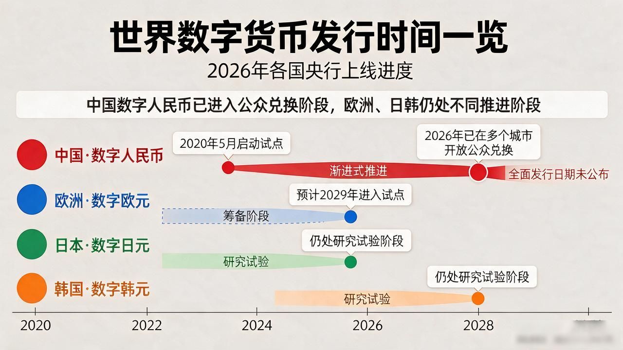 全球央行数字货币发行时间_世界数字货币发行时间_小国央行数字货币落地案例