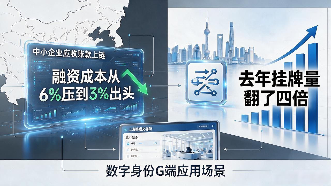 投上海区块链产业，哪些方向值得下注？政策、赛道、落地全梳理